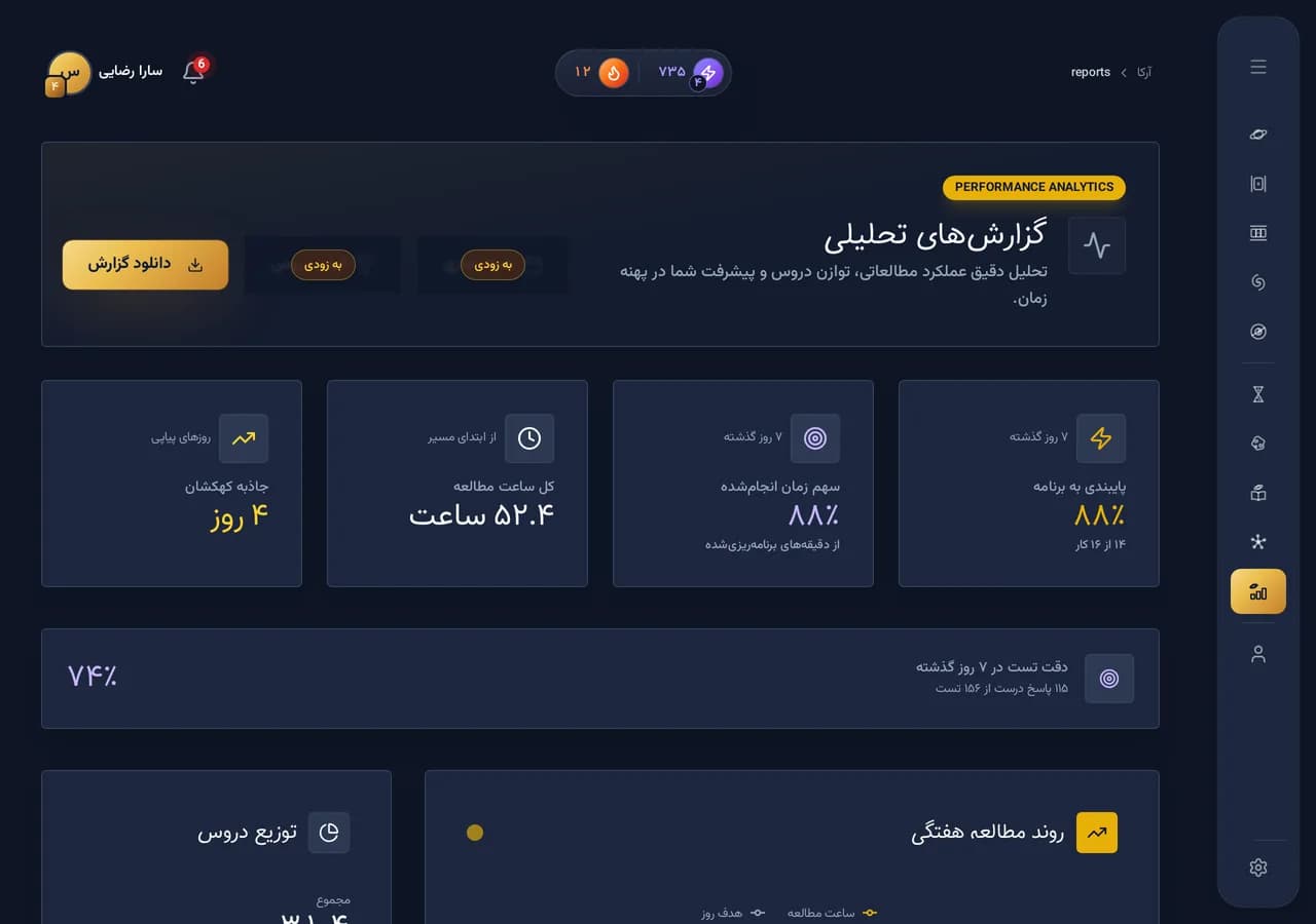 تصویر: گزارش هفتگی