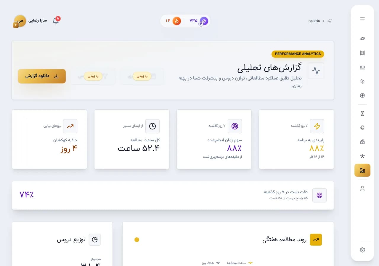 تصویر: گزارش هفتگی